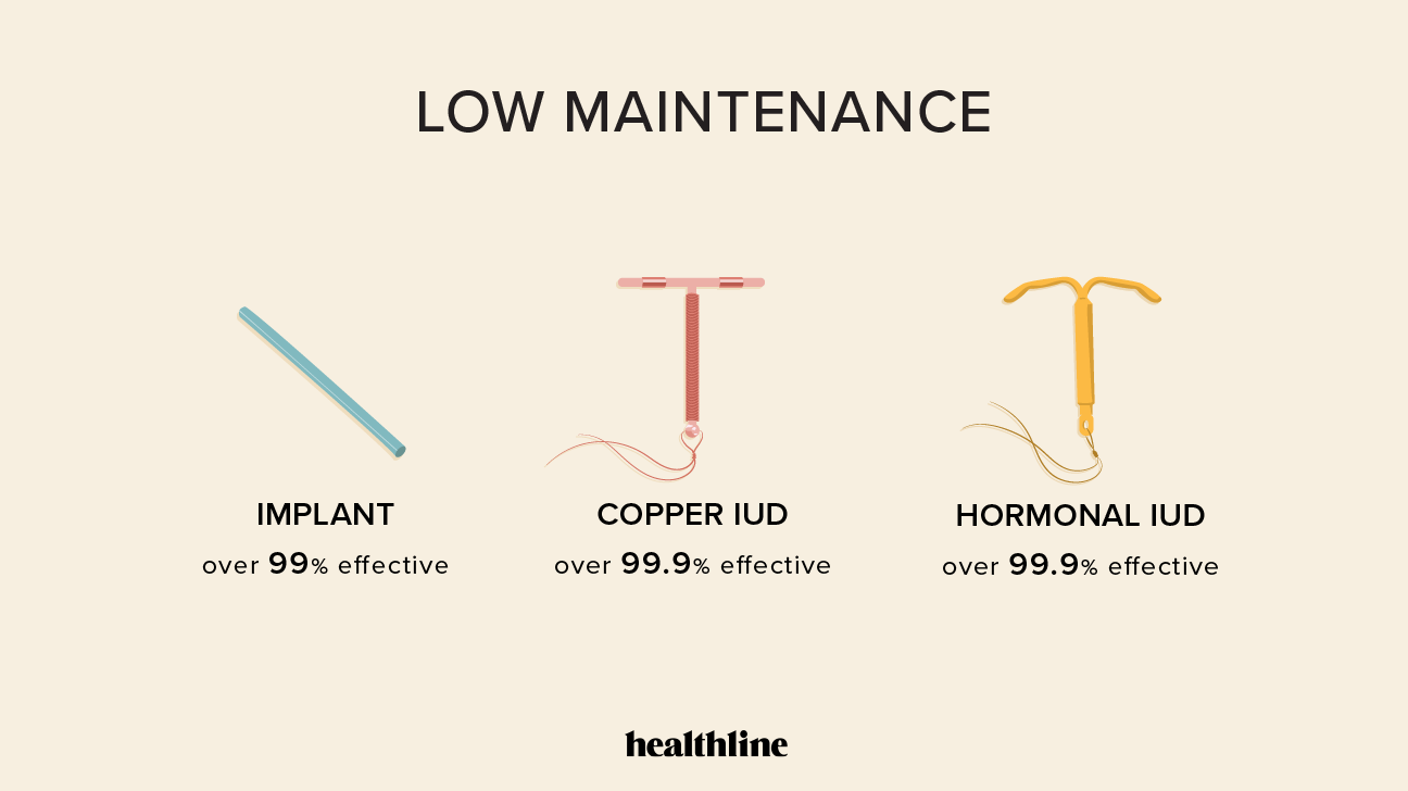528423-Which-Birth-Control-Is-Right-for-You_-1296x728-Low-Maintenance-Infographic-4